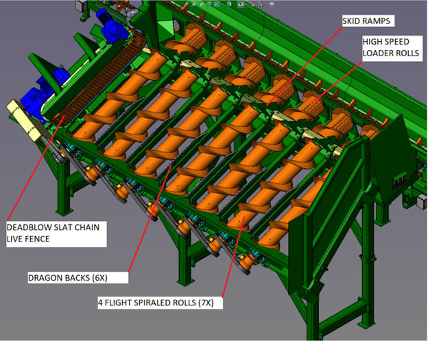 Helix Log Feeder USNR