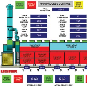 Séchoir de placage USNR 2